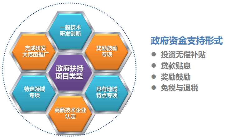 安庆市级工业设计中心申报条件