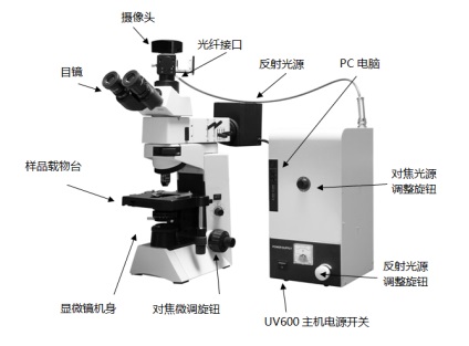 显微分光光度计显微光谱系统BEST-UV600