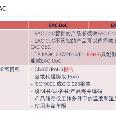 广州电子产品出口到俄罗斯需要什么认证 EAC认证公司