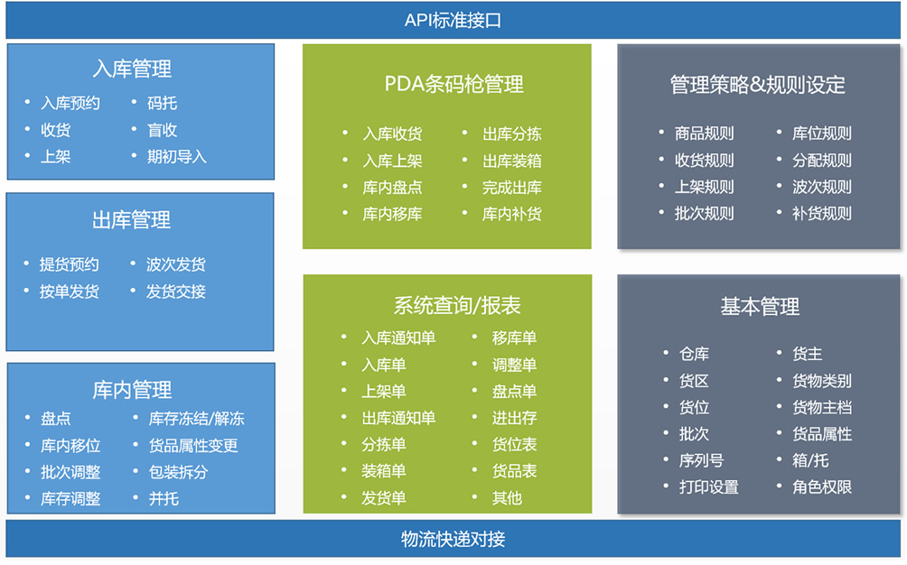 WMS仓库管理软件云服务-上海禾富供应链