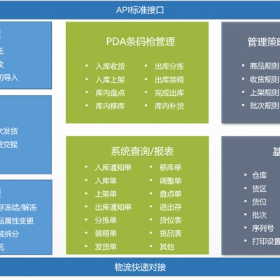 WMS仓库管理软件-电商行业-上海禾富供应链