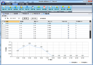 四川机场能耗可视化管理软件