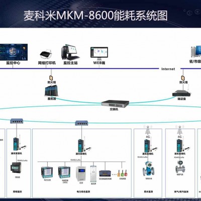 麦科米MKM-8600建筑能耗监控系统